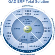 QAD Mfg/Pro ERP
