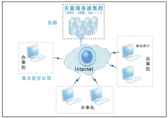 网络示意图