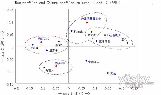 在线租赁软件的服务类型
